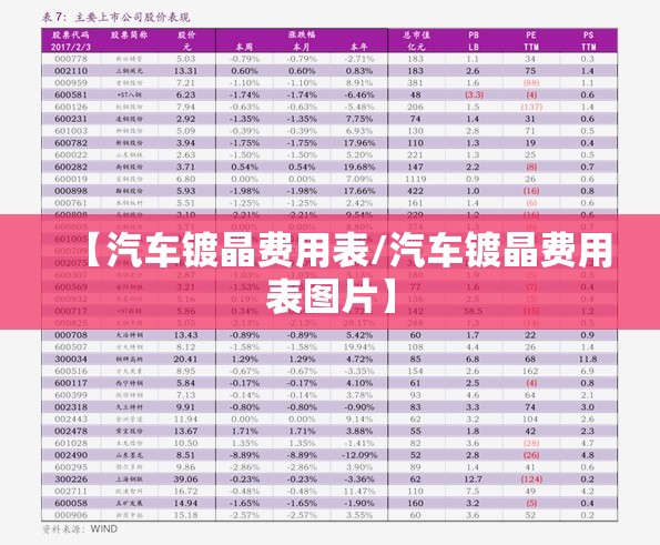 【汽车镀晶费用表/汽车镀晶费用表图片】 【汽车镀晶费用表/汽车镀晶费用表图片】