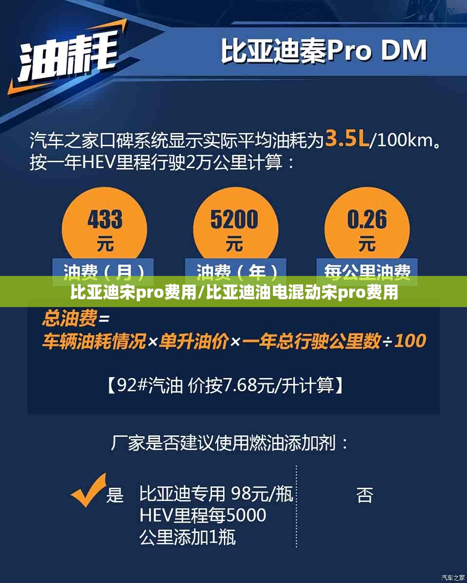 比亚迪宋pro费用/比亚迪油电混动宋pro费用 比亚迪宋pro费用/比亚迪油电混动宋pro费用