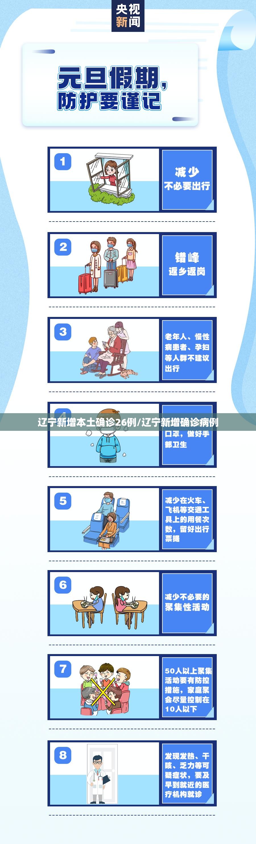 辽宁新增本土确诊26例/辽宁新增确诊病例 辽宁新增本土确诊26例/辽宁新增确诊病例