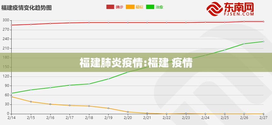 福建肺炎疫情:福建 疫情 福建肺炎疫情:福建 疫情
