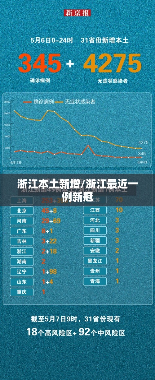 浙江本土新增/浙江最近一例新冠 浙江本土新增/浙江最近一例新冠