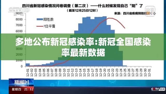 多地公布新冠感染率:新冠全国感染率最新数据 多地公布新冠感染率:新冠全国感染率最新数据