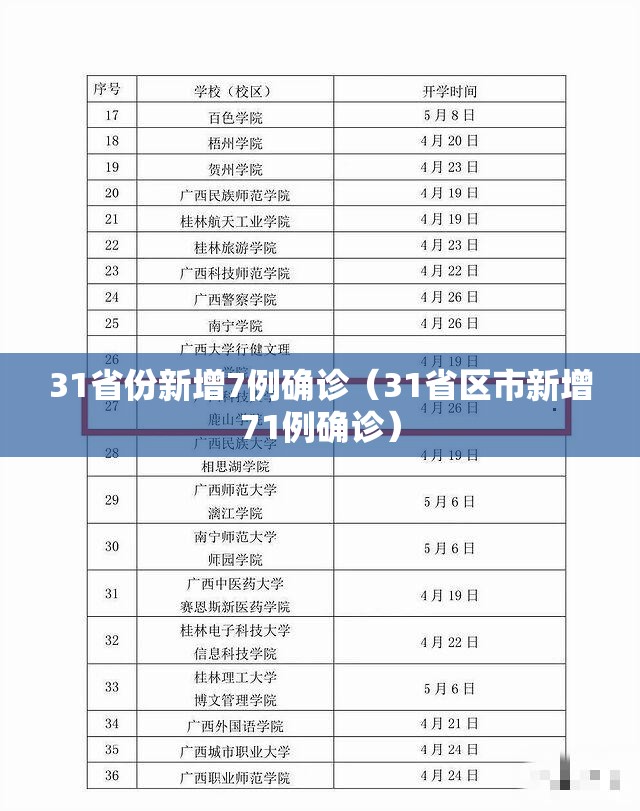31省份新增7例确诊(31省区市新增71例确诊) 31省份新增7例确诊(31省区市新增71例确诊)