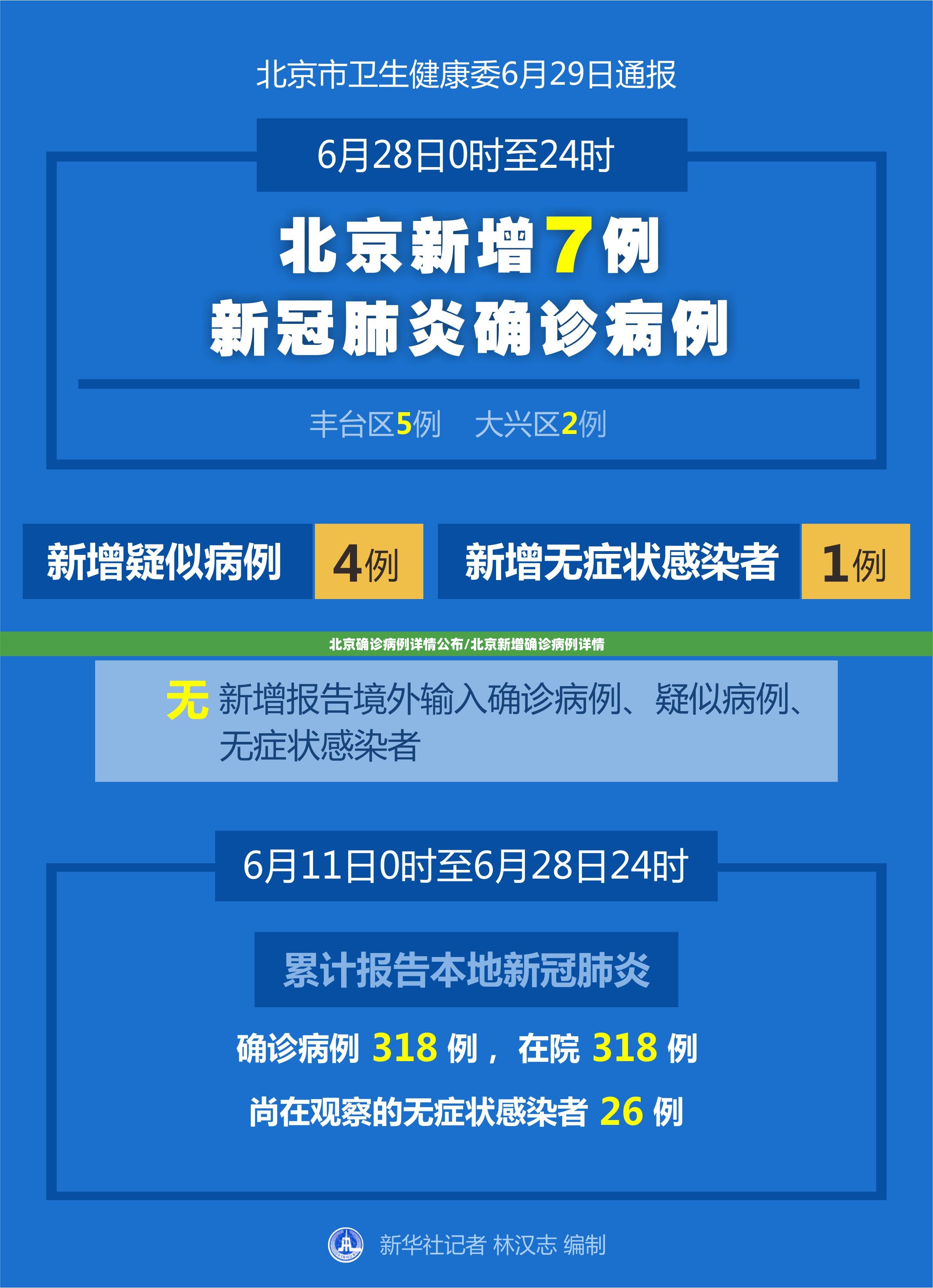 北京确诊病例详情公布/北京新增确诊病例详情 北京确诊病例详情公布/北京新增确诊病例详情