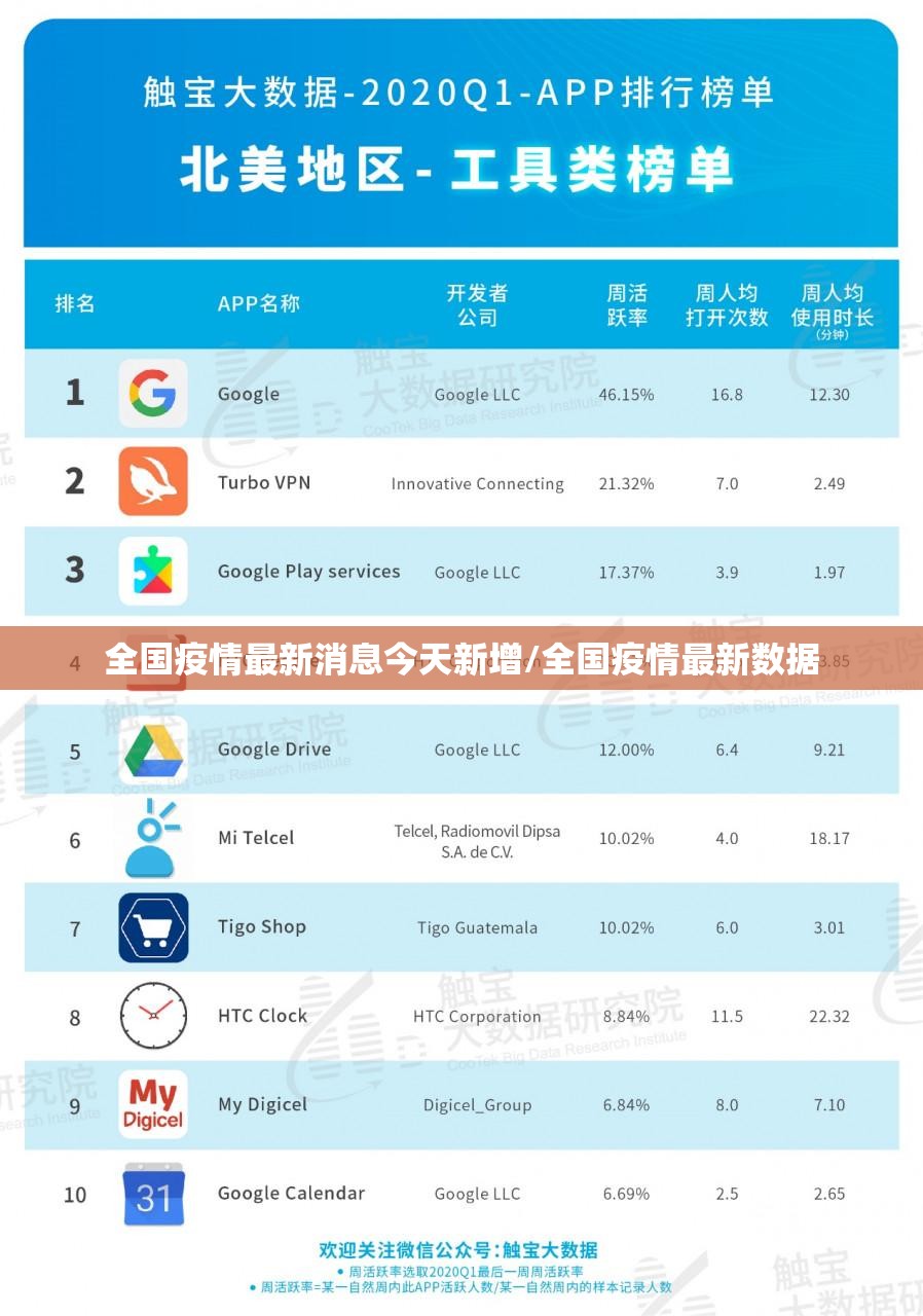 全国疫情最新消息今天新增/全国疫情最新数据