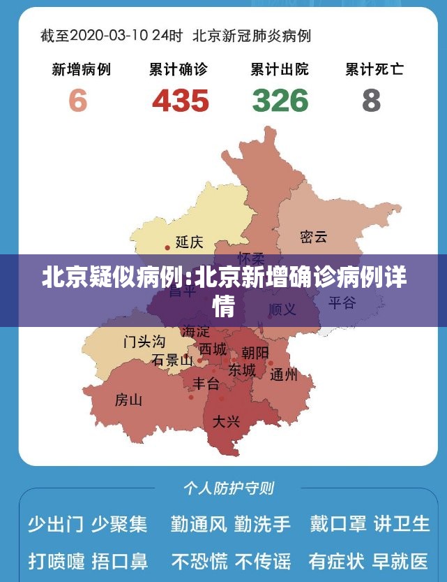 北京疑似病例:北京新增确诊病例详情