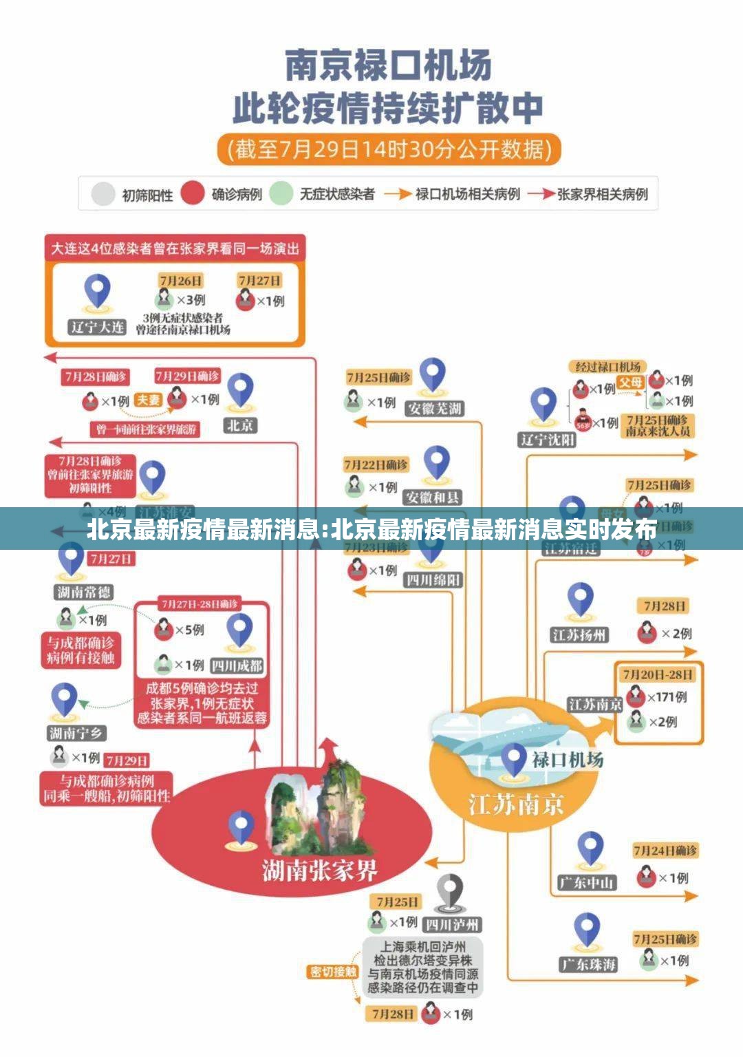 北京最新疫情最新消息:北京最新疫情最新消息实时发布 北京最新疫情最新消息:北京最新疫情最新消息实时发布