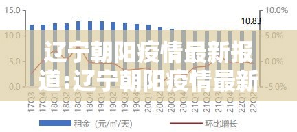 辽宁朝阳疫情最新报道:辽宁朝阳疫情最新报道数据 辽宁朝阳疫情最新报道:辽宁朝阳疫情最新报道数据