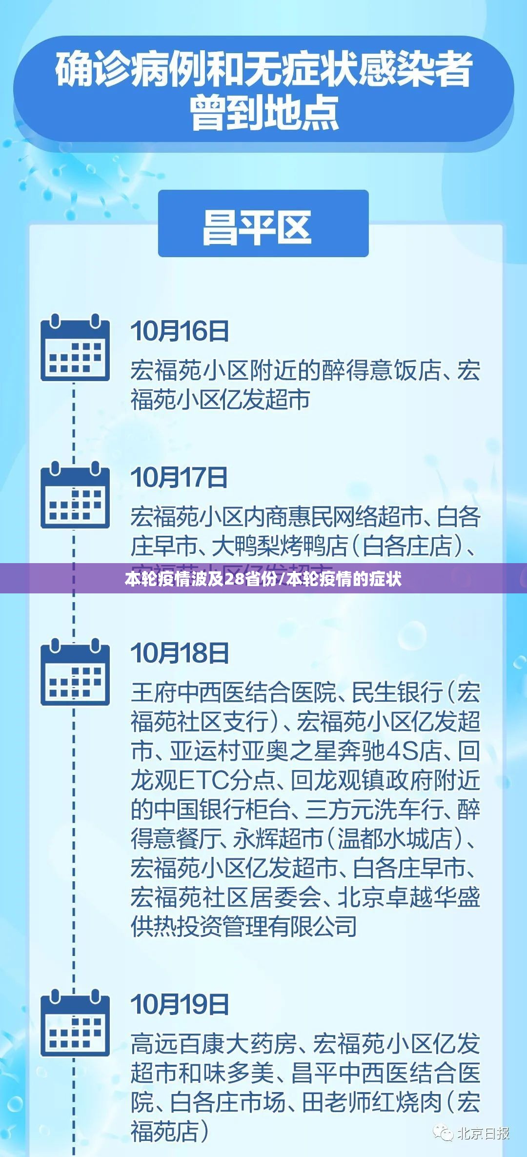 本轮疫情波及28省份/本轮疫情的症状 本轮疫情波及28省份/本轮疫情的症状