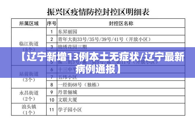 【辽宁新增13例本土无症状/辽宁最新病例通报】 【辽宁新增13例本土无症状/辽宁最新病例通报】