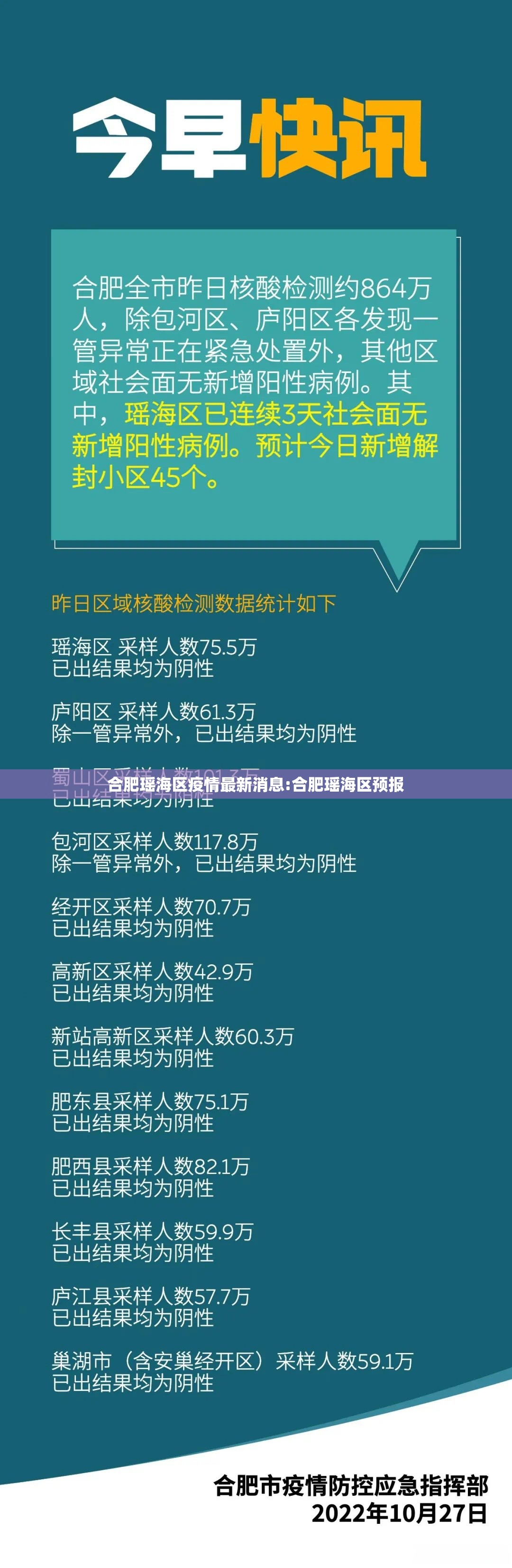 合肥瑶海区疫情最新消息:合肥瑶海区预报 合肥瑶海区疫情最新消息:合肥瑶海区预报