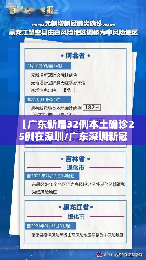 【广东新增32例本土确诊25例在深圳/广东深圳新冠肺炎疫情最新消息今天】 【广东新增32例本土确诊25例在深圳/广东深圳新冠肺炎疫情最新消息今天】