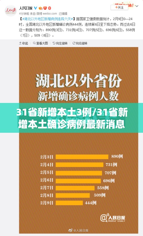 31省新增本土3例/31省新增本土确诊病例最新消息 31省新增本土3例/31省新增本土确诊病例最新消息
