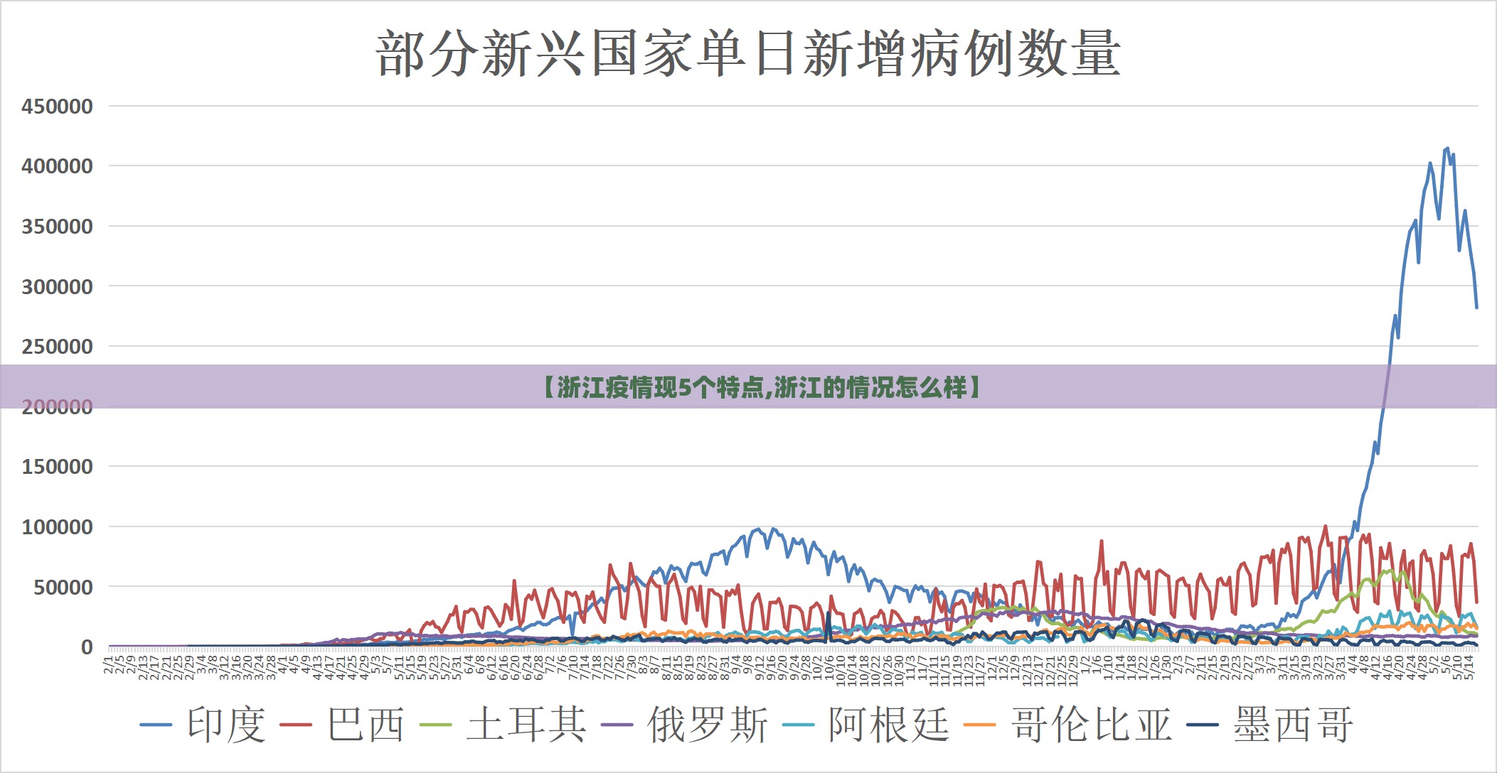 【浙江疫情现5个特点,浙江的情况怎么样】