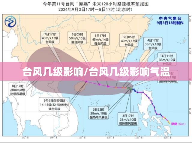 台风几级影响/台风几级影响气温 台风几级影响/台风几级影响气温