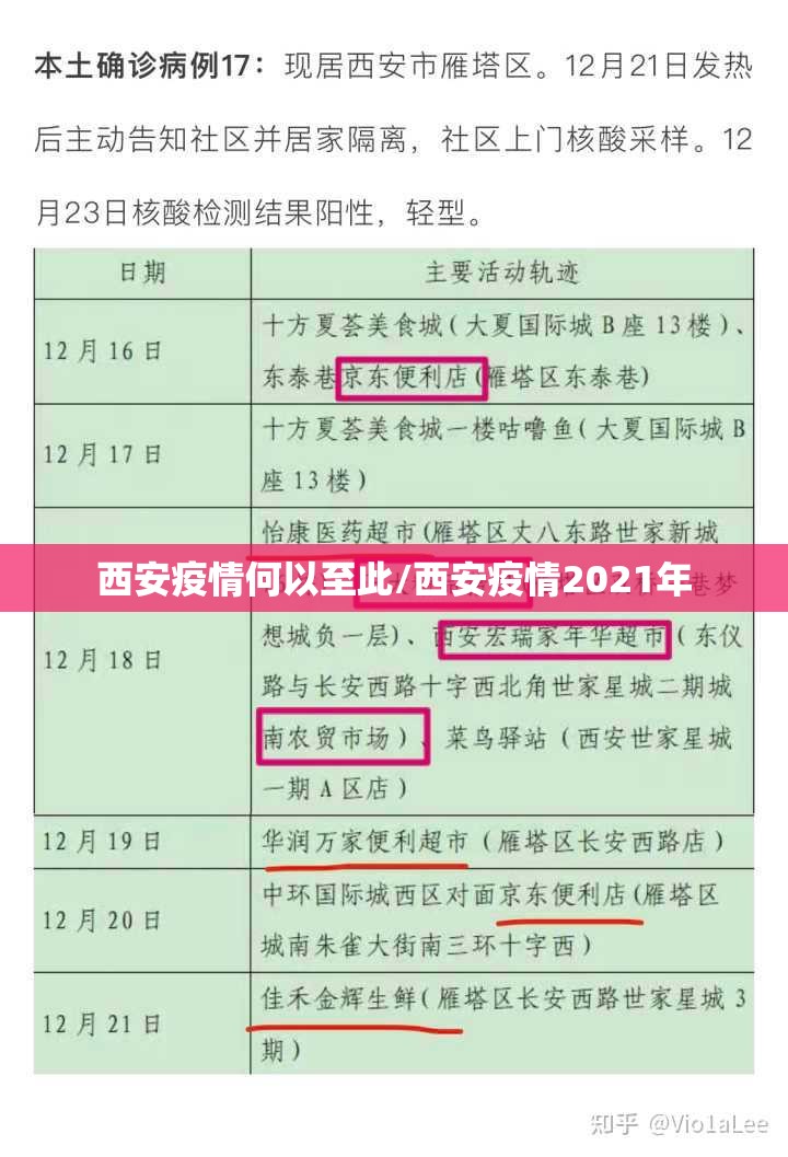 西安疫情何以至此/西安疫情2021年