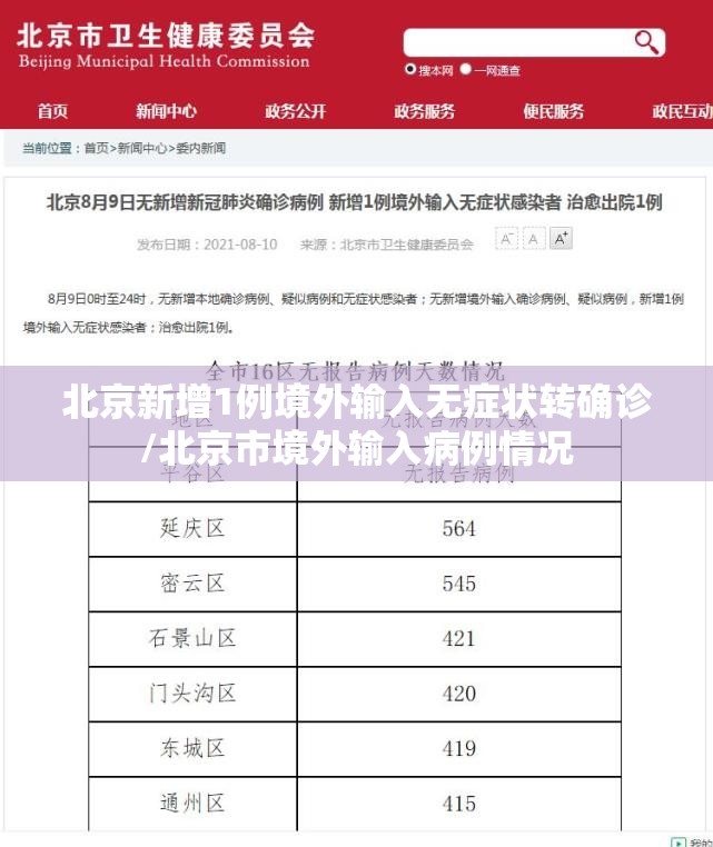 北京新增1例境外输入无症状转确诊/北京市境外输入病例情况 北京新增1例境外输入无症状转确诊/北京市境外输入病例情况