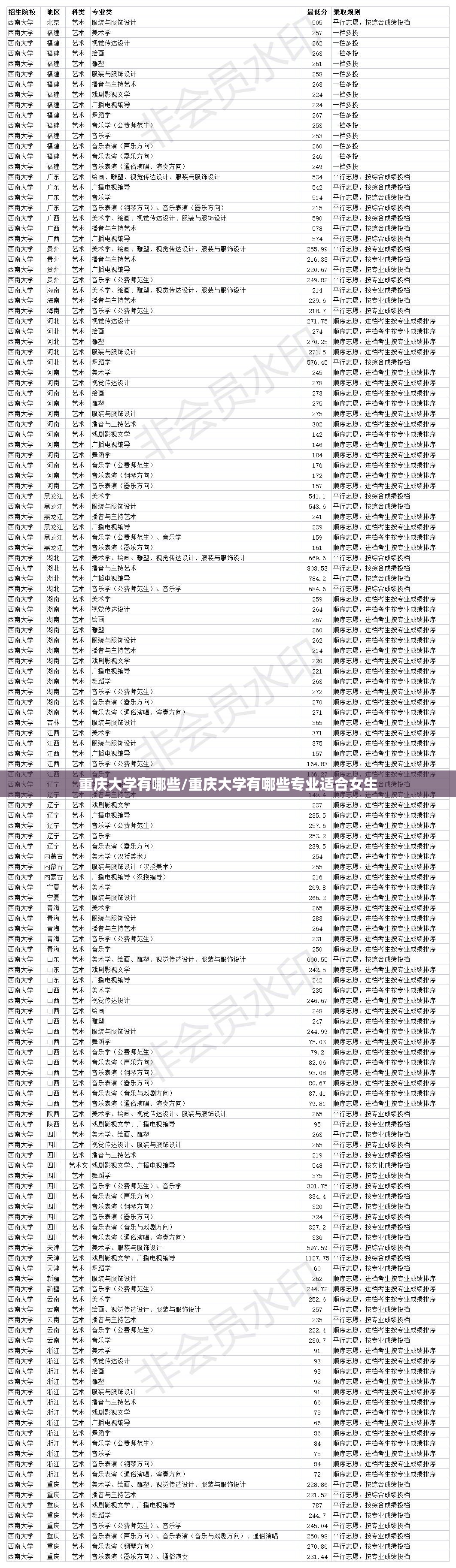 重庆大学有哪些/重庆大学有哪些专业适合女生