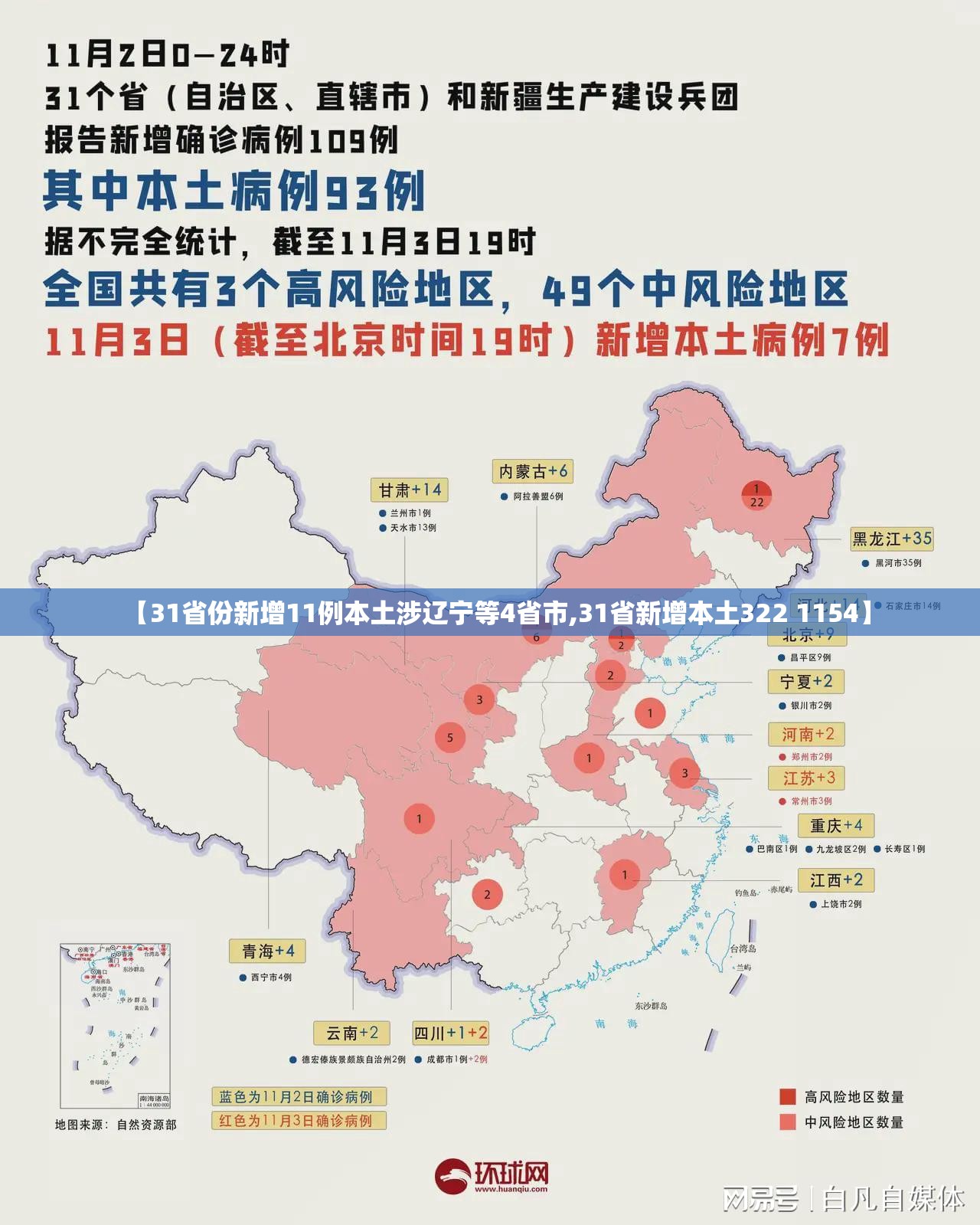 【31省份新增11例本土涉辽宁等4省市,31省新增本土322 1154】 【31省份新增11例本土涉辽宁等4省市,31省新增本土322 1154】