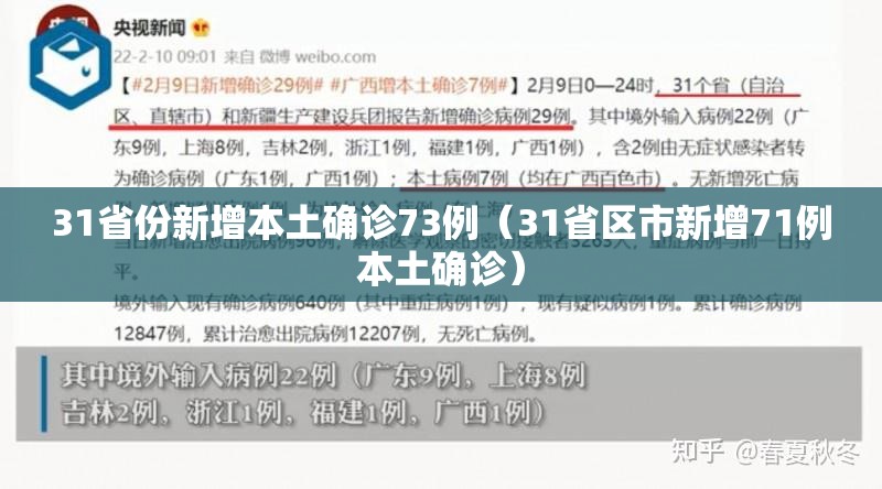 31省份新增本土确诊73例(31省区市新增71例本土确诊) 31省份新增本土确诊73例(31省区市新增71例本土确诊)