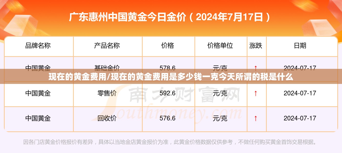 现在的黄金费用/现在的黄金费用是多少钱一克今天所谓的税是什么