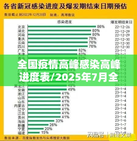 全国疫情高峰感染高峰进度表/2025年7月全国新冠疫情比较高峰点 全国疫情高峰感染高峰进度表/2025年7月全国新冠疫情比较高峰点
