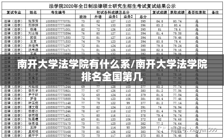 南开大学法学院有什么系/南开大学法学院排名全国第几 南开大学法学院有什么系/南开大学法学院排名全国第几