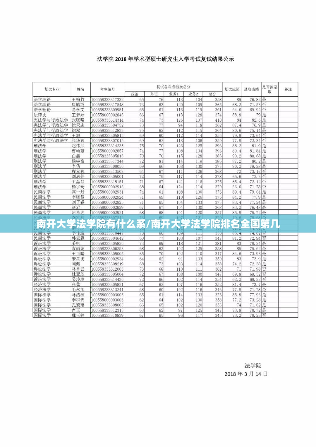 南开大学法学院有什么系/南开大学法学院排名全国第几 南开大学法学院有什么系/南开大学法学院排名全国第几
