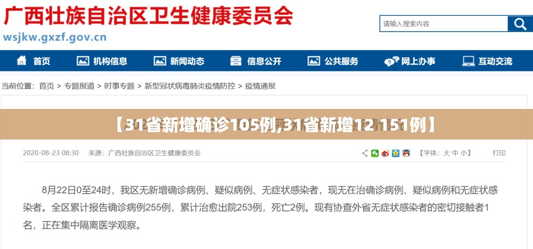 【31省新增确诊105例,31省新增12 151例】 【31省新增确诊105例,31省新增12 151例】