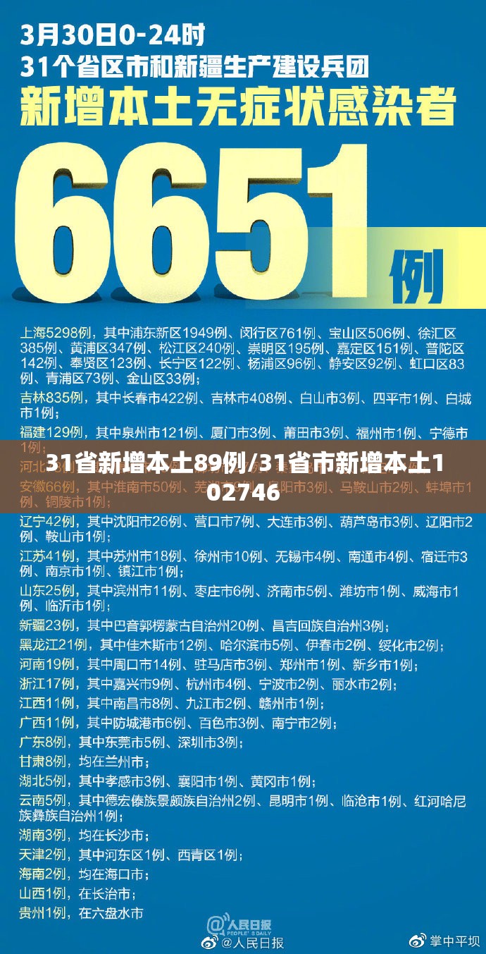 31省新增本土89例/31省市新增本土102746 31省新增本土89例/31省市新增本土102746
