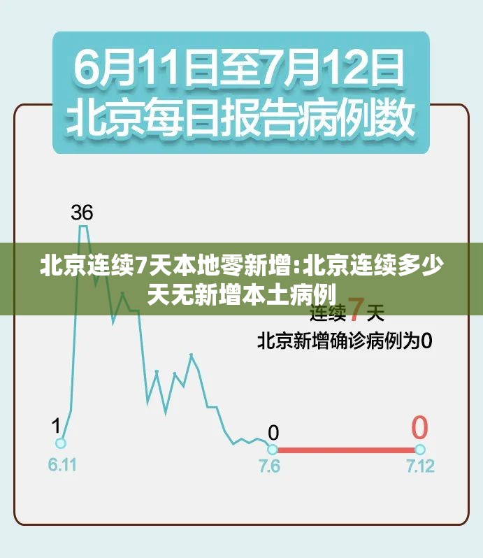 北京连续7天本地零新增:北京连续多少天无新增本土病例 北京连续7天本地零新增:北京连续多少天无新增本土病例