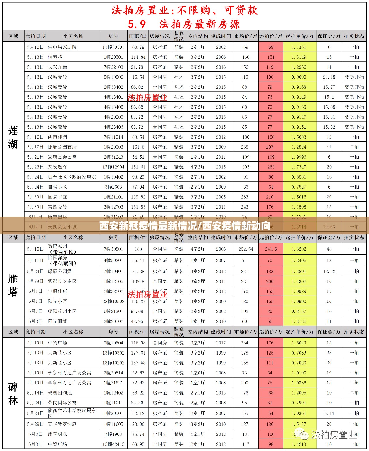 西安新冠疫情最新情况/西安疫情新动向 西安新冠疫情最新情况/西安疫情新动向