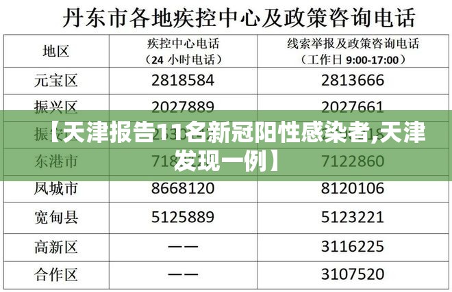 【天津报告11名新冠阳性感染者,天津发现一例】