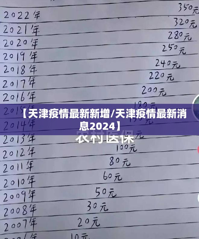 【天津疫情最新新增/天津疫情最新消息2024】