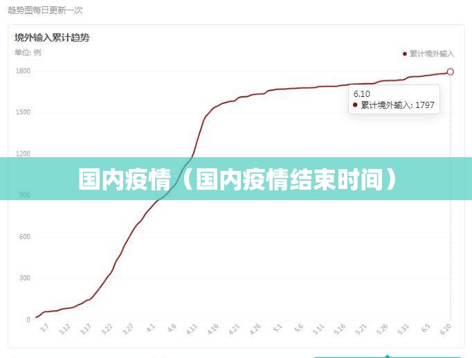 国内疫情(国内疫情结束时间) 国内疫情(国内疫情结束时间)