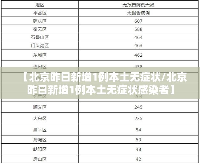 【北京昨日新增1例本土无症状/北京昨日新增1例本土无症状感染者】 【北京昨日新增1例本土无症状/北京昨日新增1例本土无症状感染者】