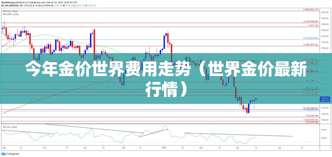 今年金价世界费用走势(世界金价最新行情) 今年金价世界费用走势(世界金价最新行情)