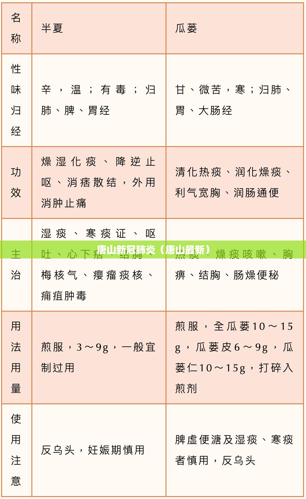 唐山新冠肺炎(唐山最新) 唐山新冠肺炎(唐山最新)