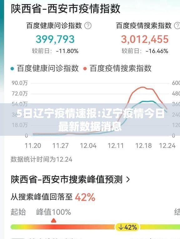 5日辽宁疫情速报:辽宁疫情今日最新数据消息