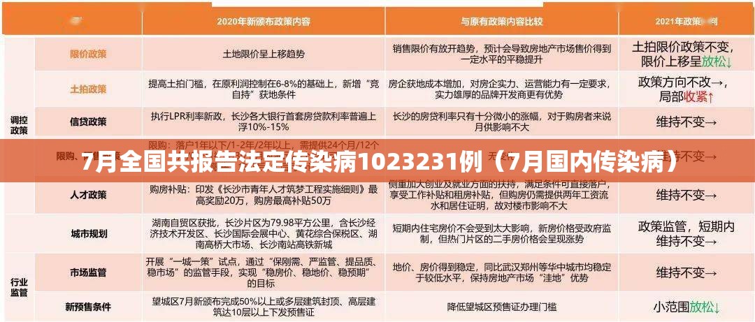 7月全国共报告法定传染病1023231例(7月国内传染病) 7月全国共报告法定传染病1023231例(7月国内传染病)