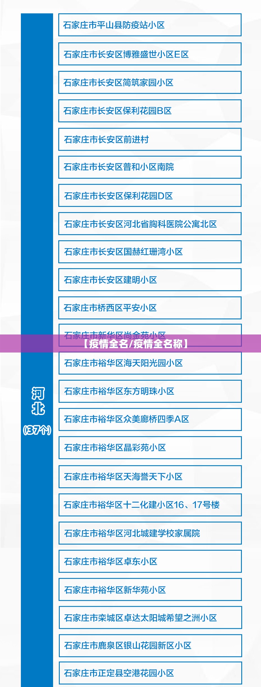 【疫情全名/疫情全名称】 【疫情全名/疫情全名称】