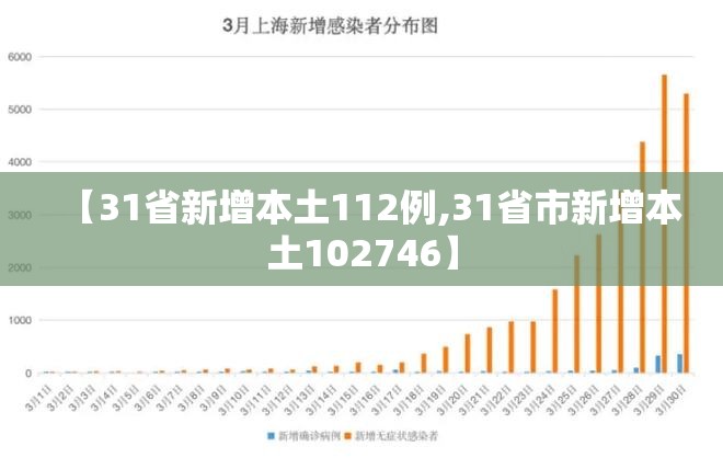 【31省新增本土112例,31省市新增本土102746】 【31省新增本土112例,31省市新增本土102746】