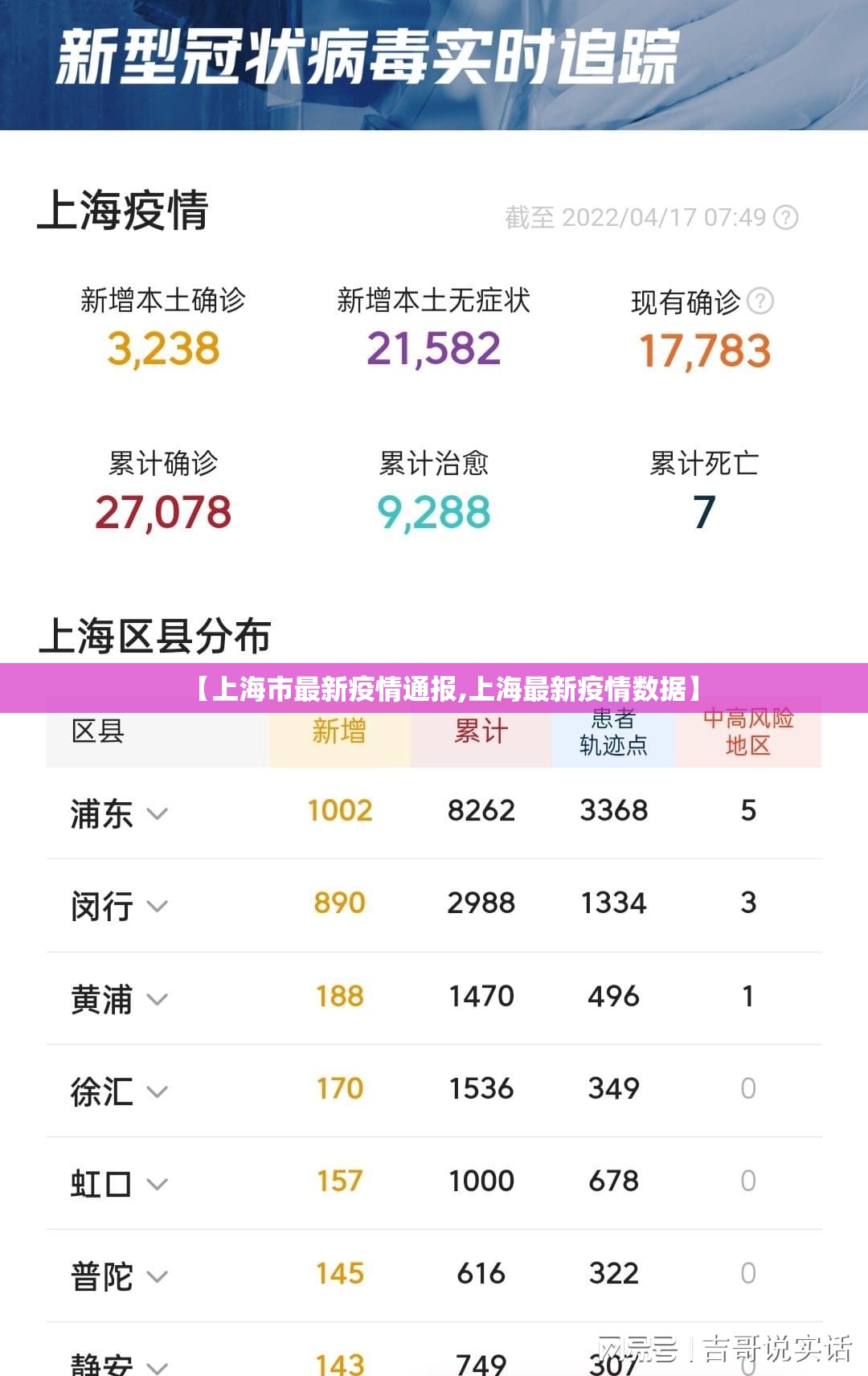 【上海市最新疫情通报,上海最新疫情数据】 【上海市最新疫情通报,上海最新疫情数据】