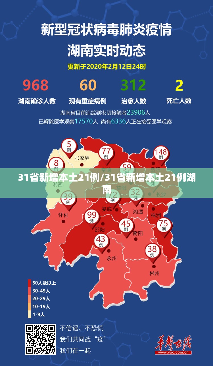 31省新增本土21例/31省新增本土21例湖南 31省新增本土21例/31省新增本土21例湖南