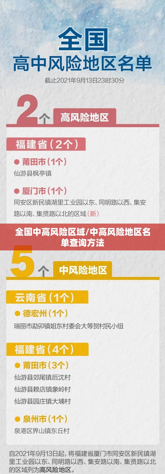 全国中高风险区域/中高风险地区名单查询方法 全国中高风险区域/中高风险地区名单查询方法