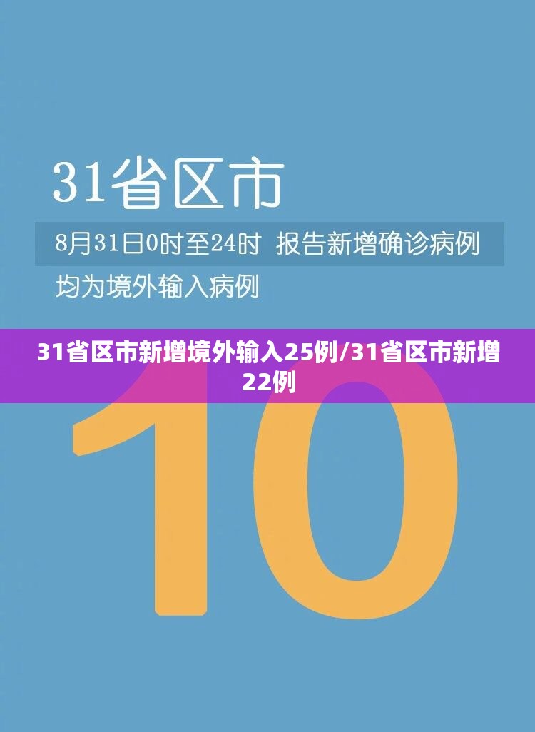 31省区市新增境外输入25例/31省区市新增22例 31省区市新增境外输入25例/31省区市新增22例