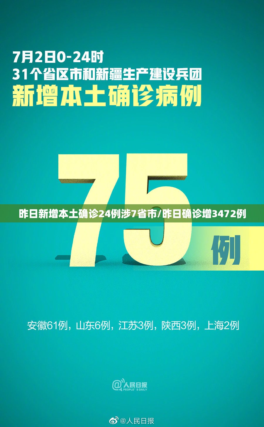 昨日新增本土确诊24例涉7省市/昨日确诊增3472例 昨日新增本土确诊24例涉7省市/昨日确诊增3472例