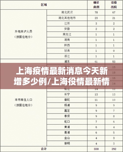 上海疫情最新消息今天新增多少例/上海役情最新情况 上海疫情最新消息今天新增多少例/上海役情最新情况