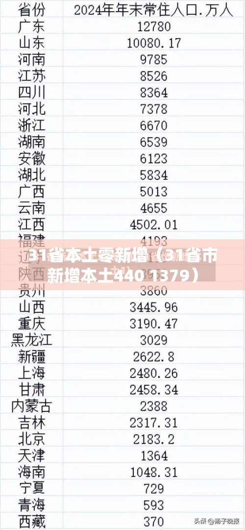 31省本土零新增(31省市新增本土440 1379) 31省本土零新增(31省市新增本土440 1379)