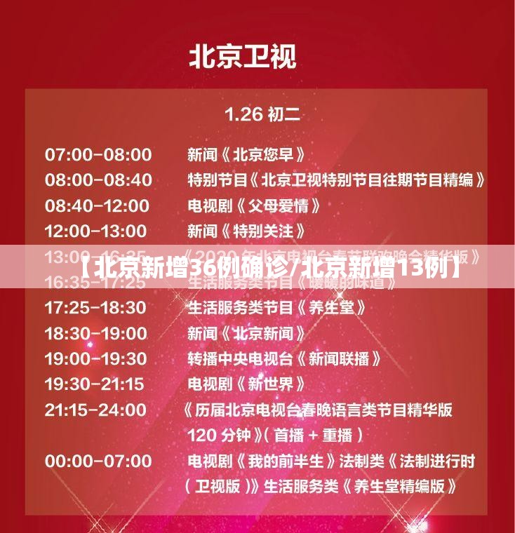 【北京新增36例确诊/北京新增13例】 【北京新增36例确诊/北京新增13例】